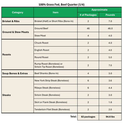 100% Grass Fed, Beef Quarter (1/4) - Local Pastures