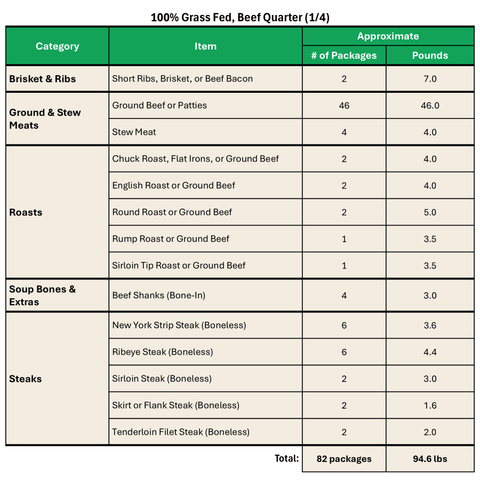 100% Grass Fed, Beef Quarter (1/4) - Local Pastures