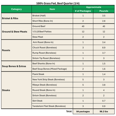 100% Grass Fed, Beef Quarter (1/4) - Local Pastures