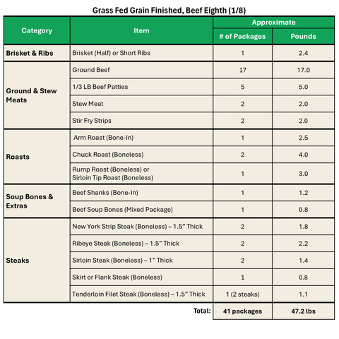 Grass Fed Grain Finished, Beef Eighth (1/8) - Local Pastures