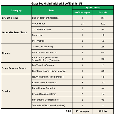 Grass Fed Grain Finished, Beef Eighth (1/8) - Local Pastures