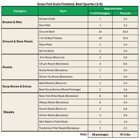 Grass Fed Grain Finished, Beef Quarter (1/4) - Local Pastures