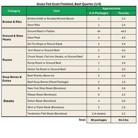 Grass Fed Grain Finished, Beef Quarter (1/4) - Local Pastures