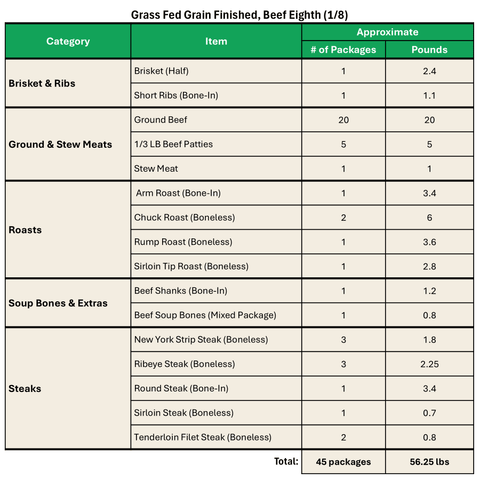 Grass Fed Grain Finished, Beef Eighth (1/8) - Local Pastures