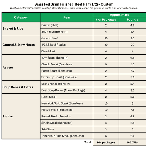 Grass Fed Grain Finished, Beef Half (1/2) - Custom Share Deposit - Local Pastures