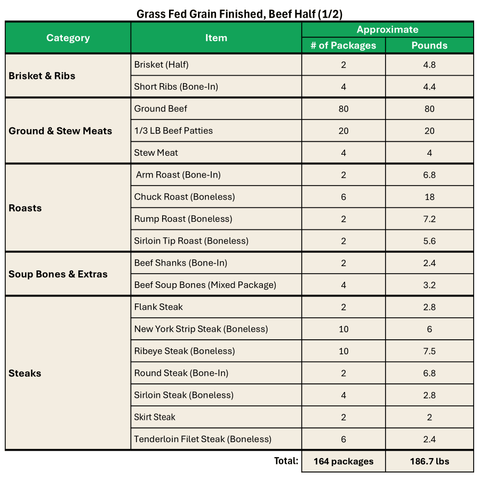 Grass Fed Grain Finished, Beef Half (1/2) - Local Pastures