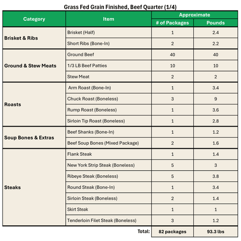 Grass Fed Grain Finished, Beef Quarter (1/4) - Local Pastures
