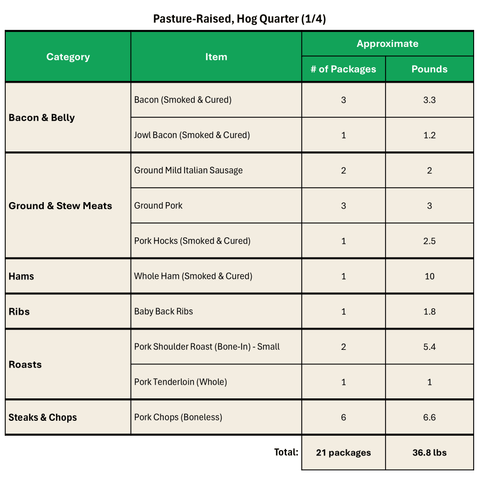 Pasture - Raised, Hog Quarter (1/4) - Local Pastures