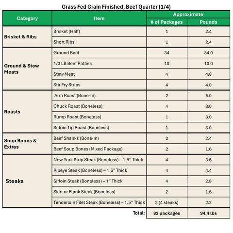 Grass Fed Grain Finished, Beef Quarter (1/4) - Local Pastures